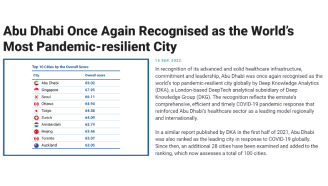 World S Most Pandemic Resilient City